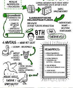 Alberto Villoldo, sjamisme, medisch antropoloog, psycholoog, ALIGNS, blog